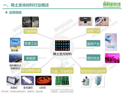 新材料在线-新材料行业一站式服务平台