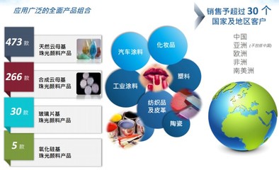 环球新材国际(06616)冬季新品发布会圆满落幕 12款化妆品级新产品引领国际流行色彩