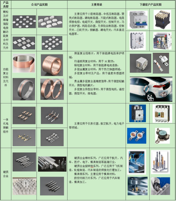 成长驶入快车道!温州宏丰:净利增速飙至73%的新材料细分龙头 再迎3.2亿募投资金到位