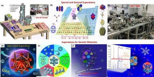 团簇超原子用于新材料基因研究获进展