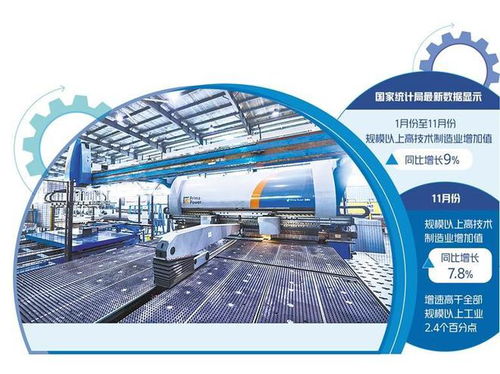 高技术制造业创新动能澎湃