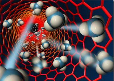 2021年中国化工新材料行业市场调研分析及投资战略咨询