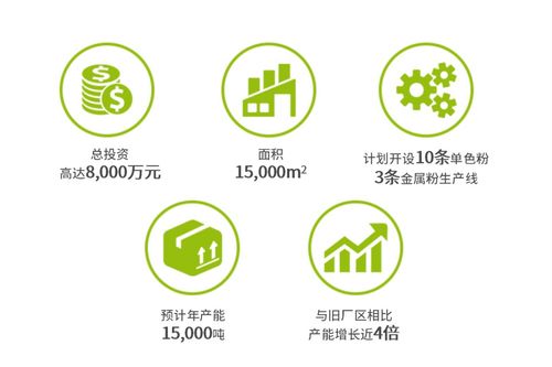 十年积淀，老虎新材料西部工厂迎来新生