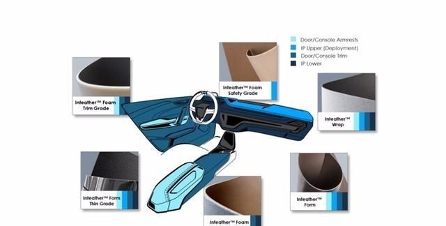 汽车内饰产品要求提升 传统内饰材料将逐步让位新材料